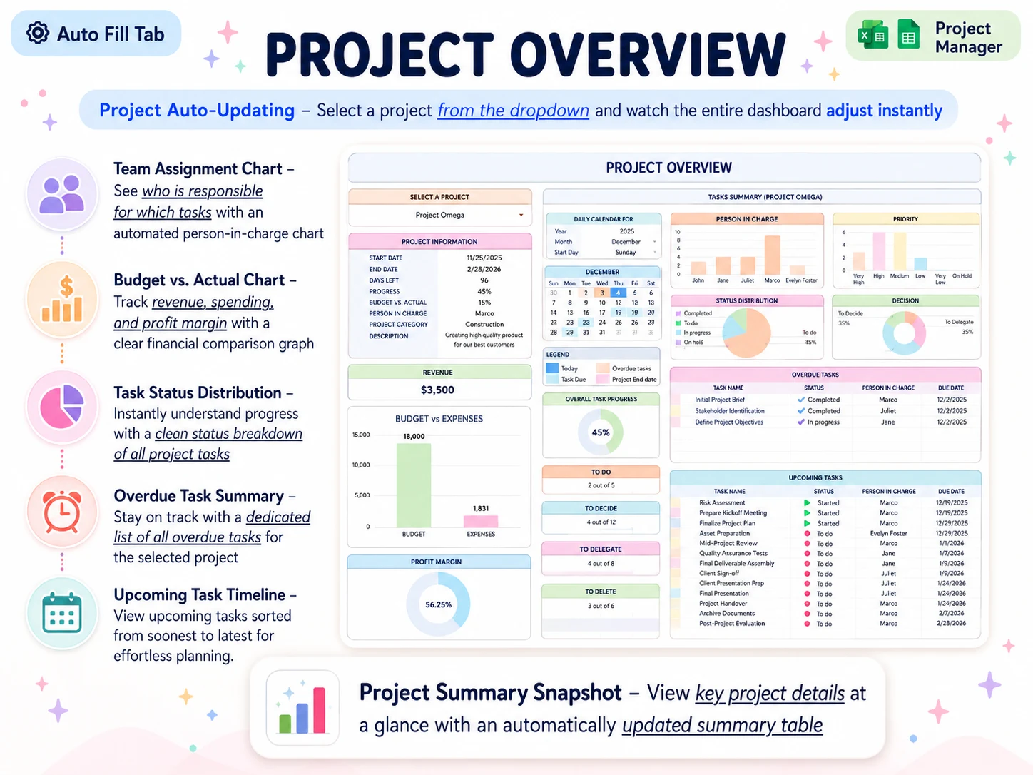 A project overview dashboard shows one selected project with status, overdue work, and upcoming dates.