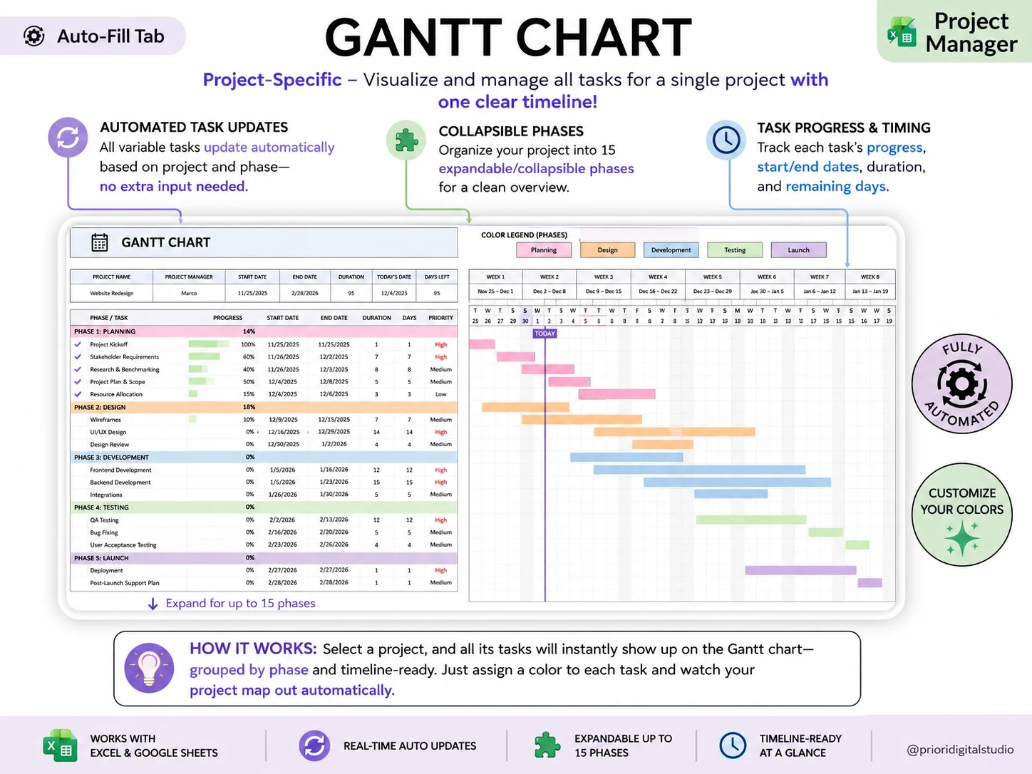 Per-project Gantt chart in the Professional Business Bundle with collapsible phases, start and end dates, duration and days remaining