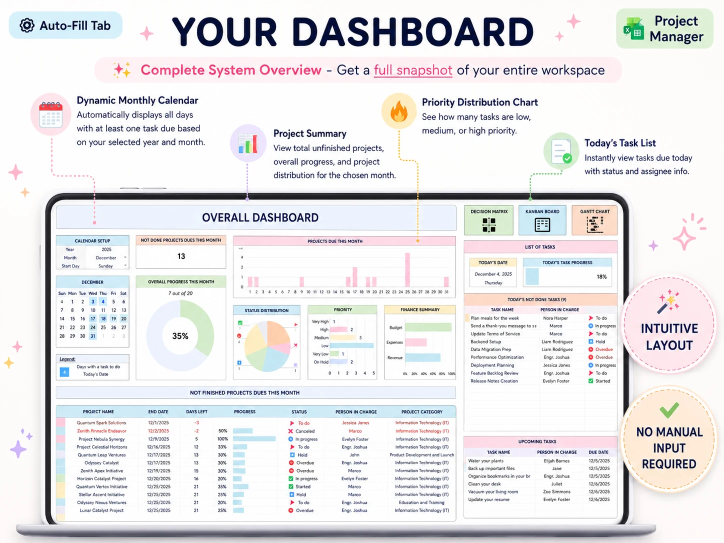 Overall dashboard tab showing a monthly calendar, projects due this month, status distribution and today's task list